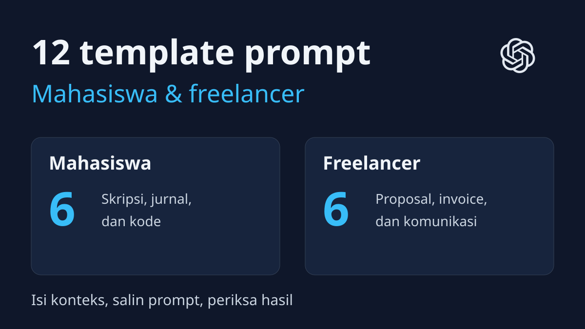 Pembagian 12 template prompt ChatGPT: enam untuk mahasiswa dan enam untuk freelancer.